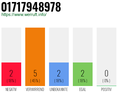 Rufnummer 01717948978 Telefonnummer 01717948978