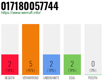 Rufnummer 017180057744 Telefonnummer 017180057744