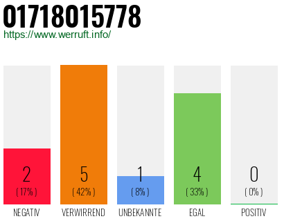Rufnummer 01718015778 Telefonnummer 01718015778
