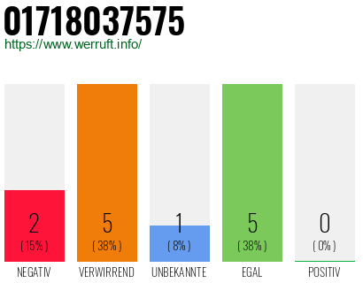 Rufnummer 01718037575 Telefonnummer 01718037575