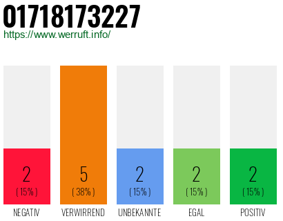 Rufnummer 01718173227 Telefonnummer 01718173227