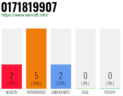 Rufnummer 0171819907 Telefonnummer 0171819907