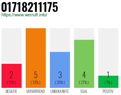 Rufnummer 01718211175 Telefonnummer 01718211175