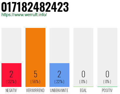 Rufnummer 017182482423 Telefonnummer 017182482423