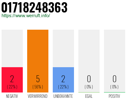 Rufnummer 01718248363 Telefonnummer 01718248363