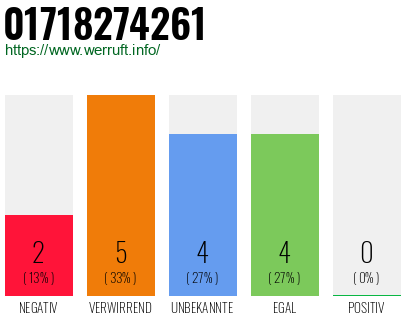 Rufnummer 01718274261 Telefonnummer 01718274261