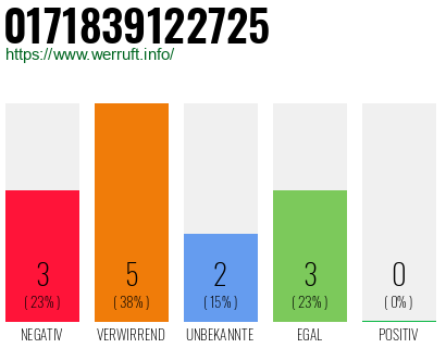 Rufnummer 0171839122725 Telefonnummer 0171839122725