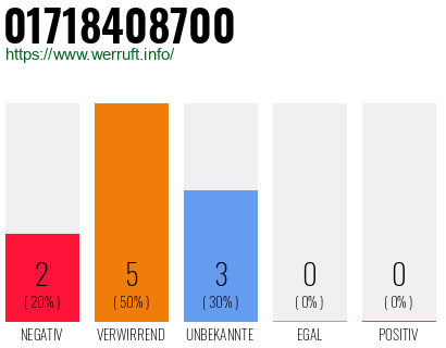 Rufnummer 01718408700 Telefonnummer 01718408700