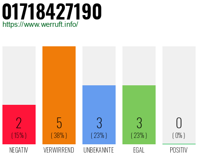 Rufnummer 01718427190 Telefonnummer 01718427190