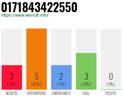 Rufnummer 0171843422550 Telefonnummer 0171843422550