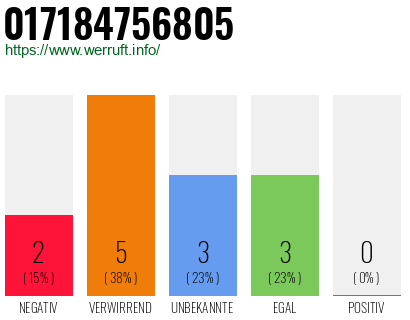 Rufnummer 017184756805 Telefonnummer 017184756805