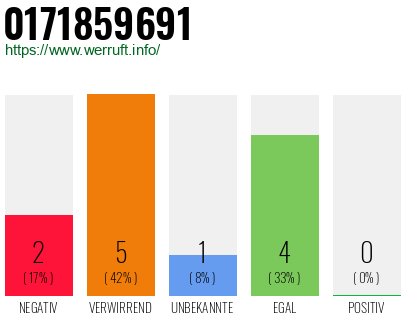 Rufnummer 0171859691 Telefonnummer 0171859691