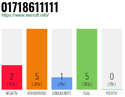 Rufnummer 01718611111 Telefonnummer 01718611111