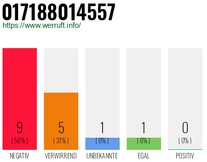 Rufnummer 017188014557 Telefonnummer 017188014557