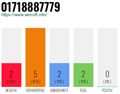 Rufnummer 01718887779 Telefonnummer 01718887779