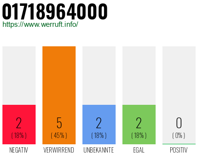Rufnummer 01718964000 Telefonnummer 01718964000