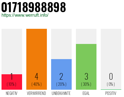 Telefonnummer 01718988898