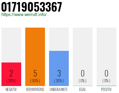Rufnummer 01719053367 Telefonnummer 01719053367