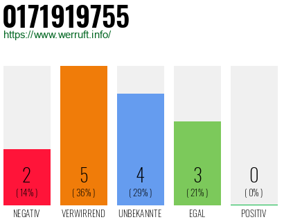Rufnummer 0171919755 Telefonnummer 0171919755