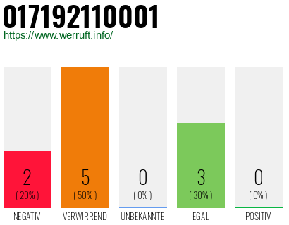 Rufnummer 017192110001 Telefonnummer 017192110001