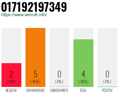 Rufnummer 017192197349 Telefonnummer 017192197349