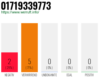 Rufnummer 01719339773 Telefonnummer 01719339773