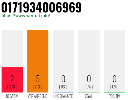 Rufnummer 0171934006969 Telefonnummer 0171934006969