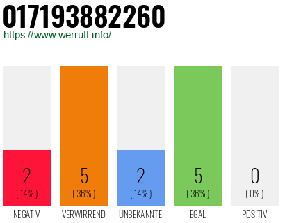 Rufnummer 017193882260 Telefonnummer 017193882260