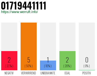 Rufnummer 01719441111 Telefonnummer 01719441111