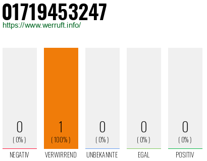 Telefonnummer 01719453247