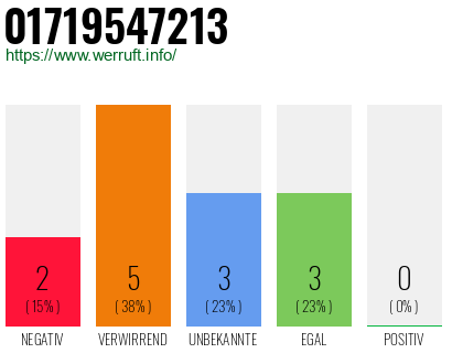 Rufnummer 01719547213 Telefonnummer 01719547213