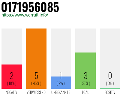 Rufnummer 0171956085 Telefonnummer 0171956085