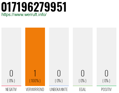 Telefonnummer 017196279951