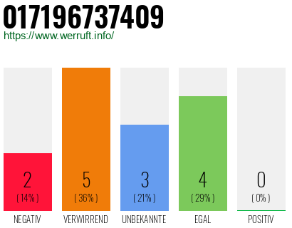 Rufnummer 017196737409 Telefonnummer 017196737409