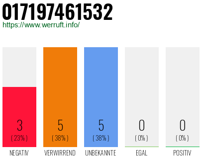 Rufnummer 017197461532 Telefonnummer 017197461532