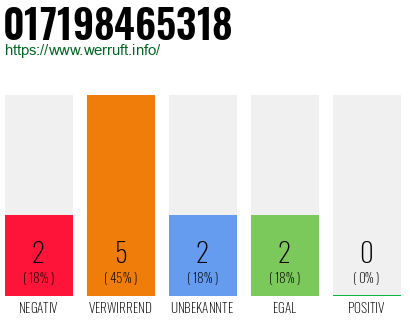 Rufnummer 017198465318 Telefonnummer 017198465318