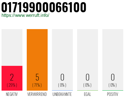 Rufnummer 01719900066100 Telefonnummer 01719900066100