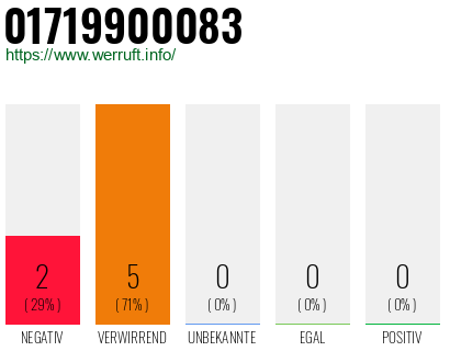 Rufnummer 01719900083 Telefonnummer 01719900083