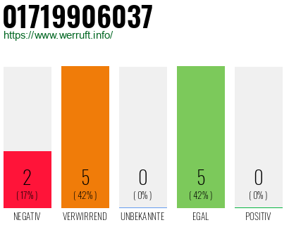 Rufnummer 01719906037 Telefonnummer 01719906037
