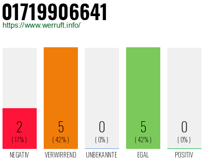 Rufnummer 01719906641 Telefonnummer 01719906641