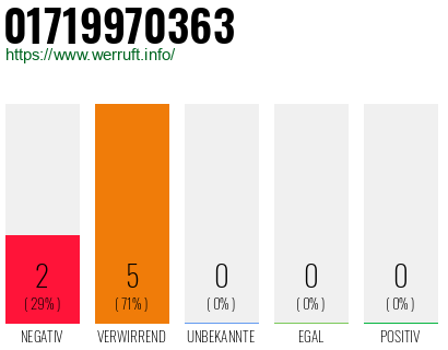 Rufnummer 01719970363 Telefonnummer 01719970363