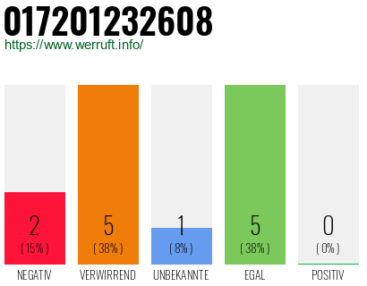 Rufnummer 017201232608 Telefonnummer 017201232608