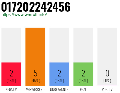 Rufnummer 017202242456 Telefonnummer 017202242456