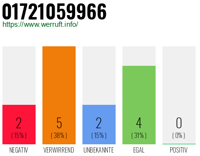 Telefonnummer 01721059966