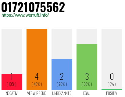 Telefonnummer 01721075562
