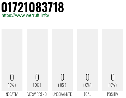 Telefonnummer 01721083718