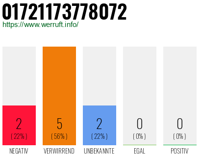Rufnummer 01721173778072 Telefonnummer 01721173778072