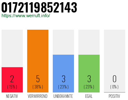 Rufnummer 0172119852143 Telefonnummer 0172119852143