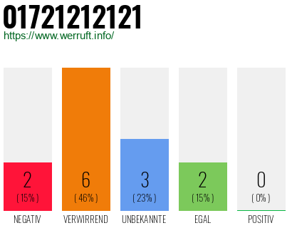 Rufnummer 01721212121 Telefonnummer 01721212121