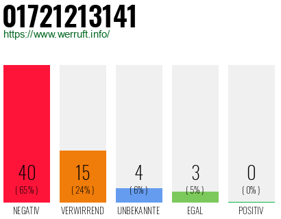 Rufnummer 01721213141 Telefonnummer 01721213141